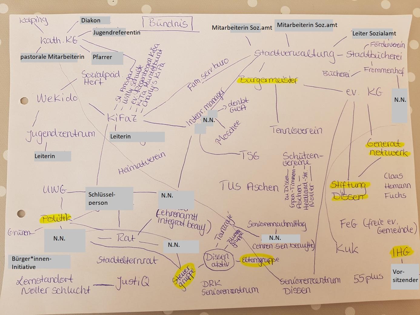 202004 buendnis netzwerkkarte dissen aktiv n.n