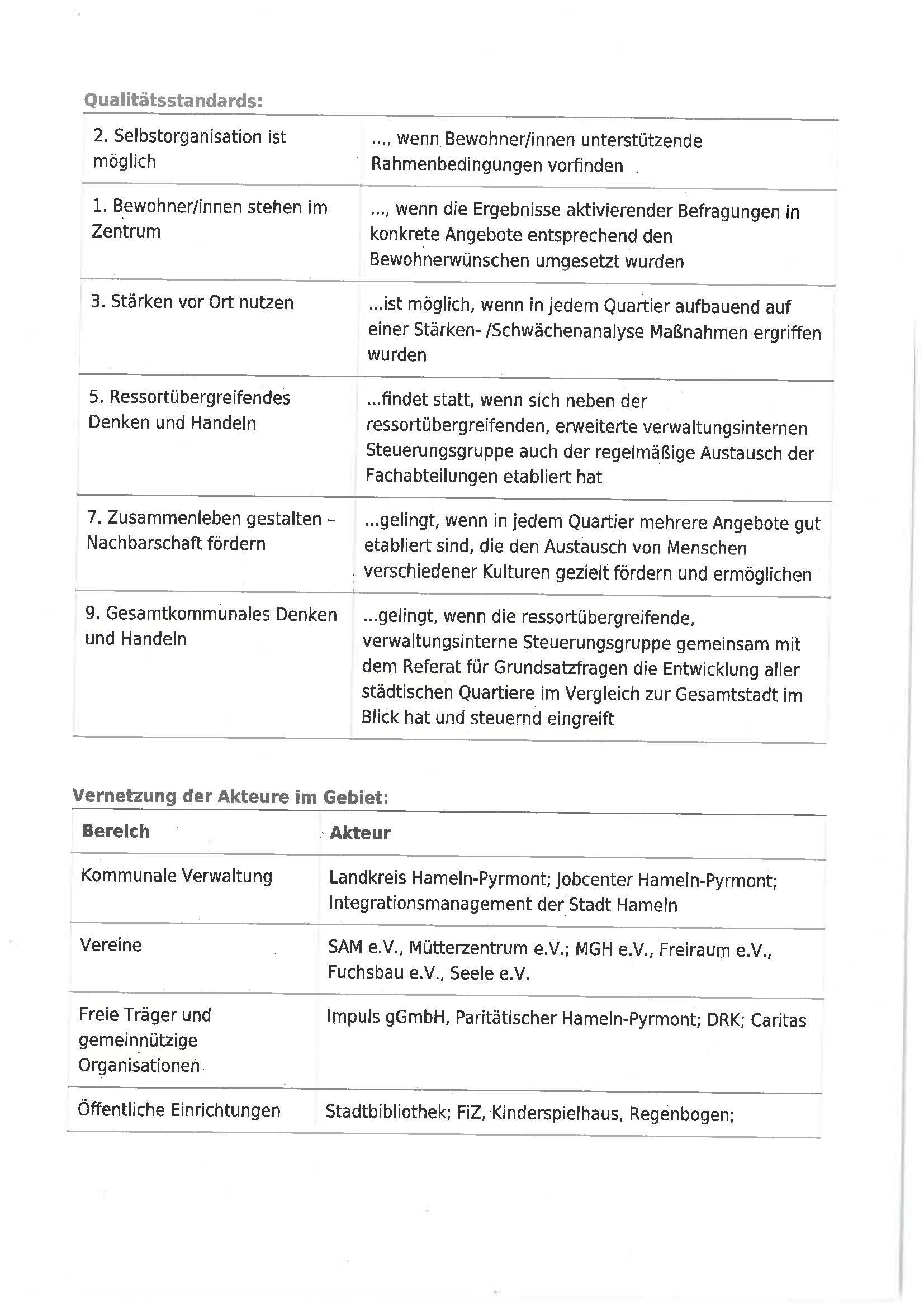 antrag hameln kanns vor ort projektansicht gescannt mit unterschrift seite 11