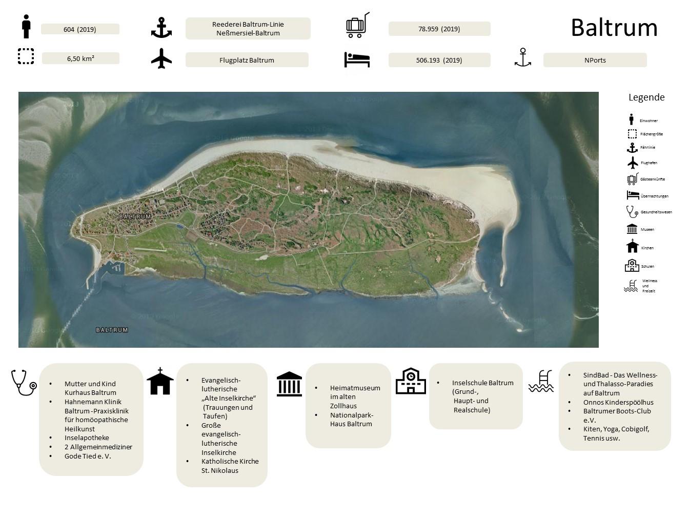 baltrum