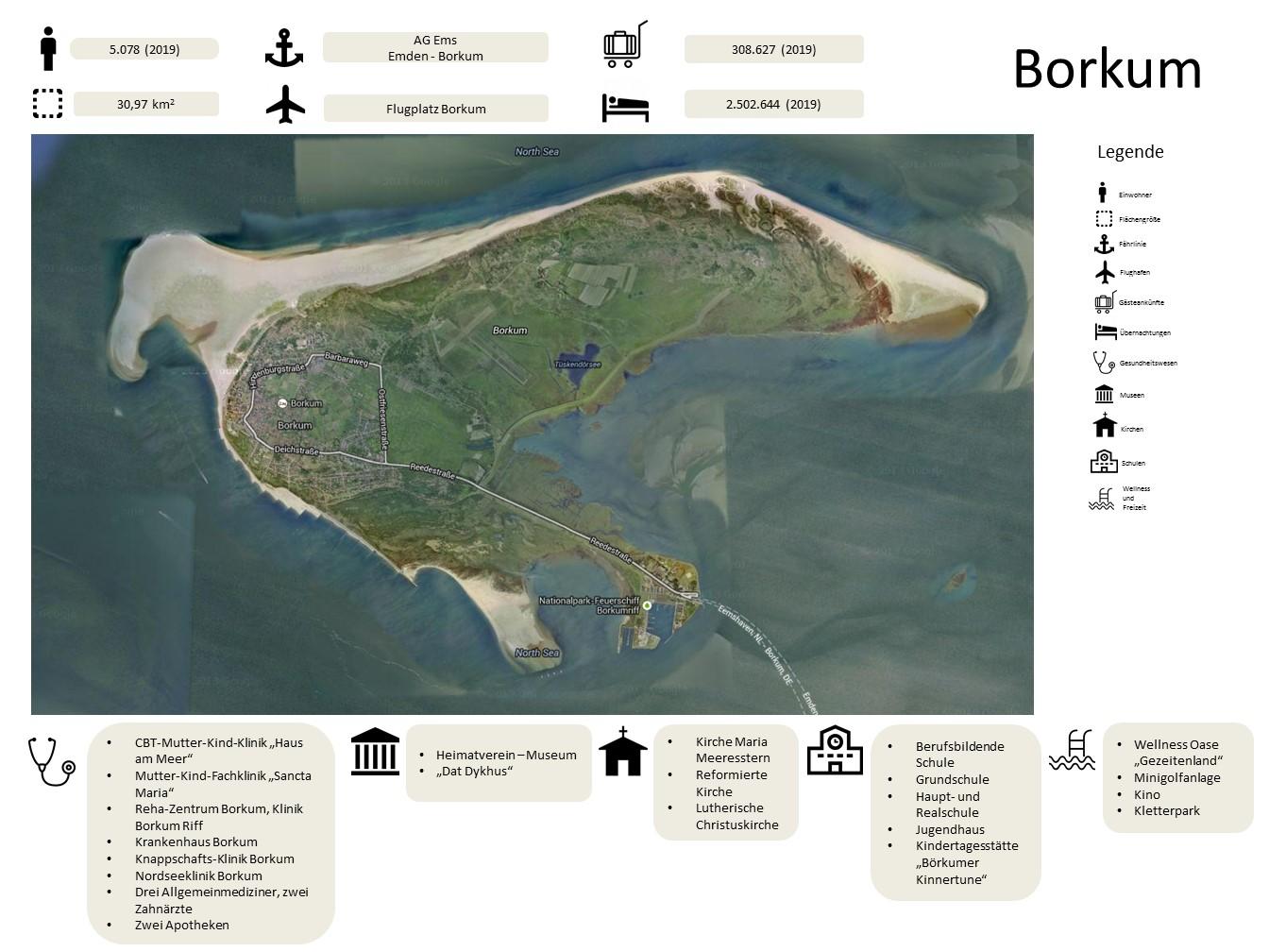 borkum