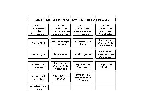kompetenzvermittlung