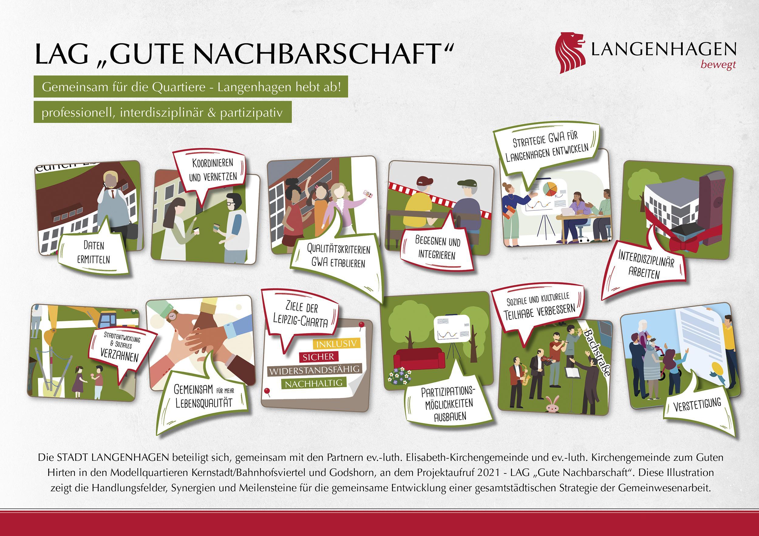 langenhagen hebt ab   projektillustration