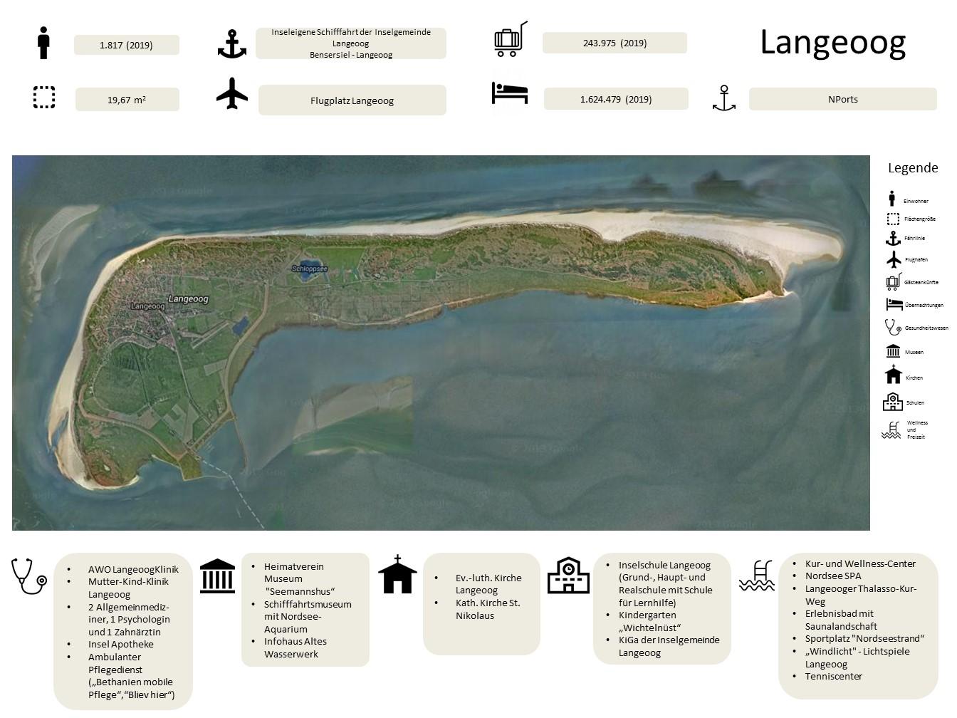 langeoog