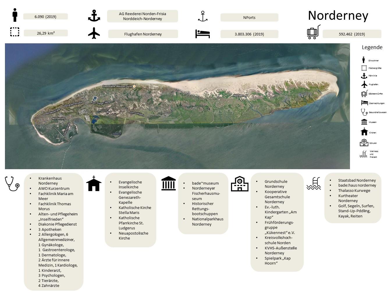 norderney