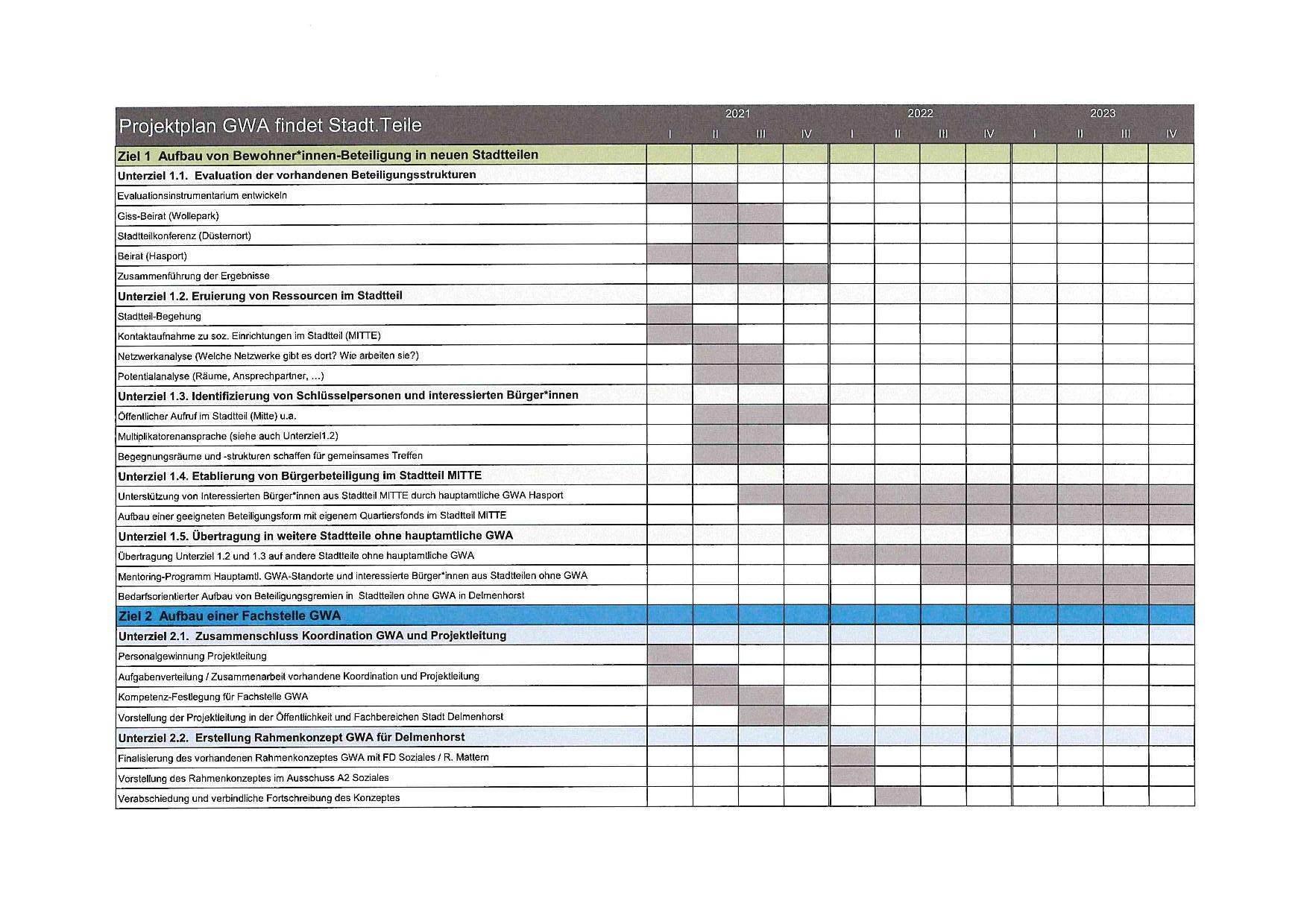 projektplan gwa 1