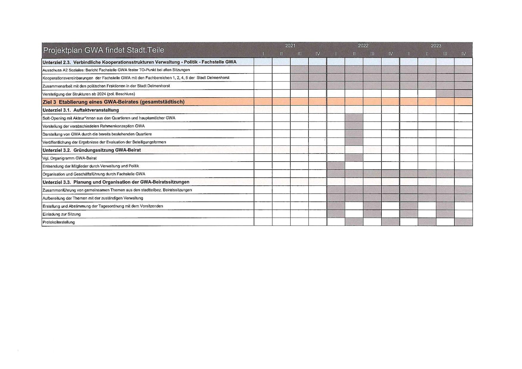 projektplan gwa 2