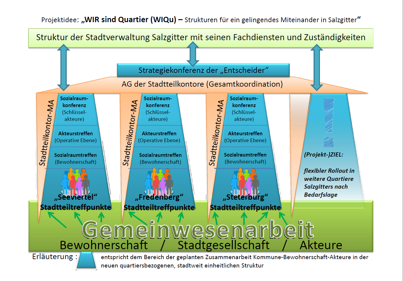 schaubild wiqu