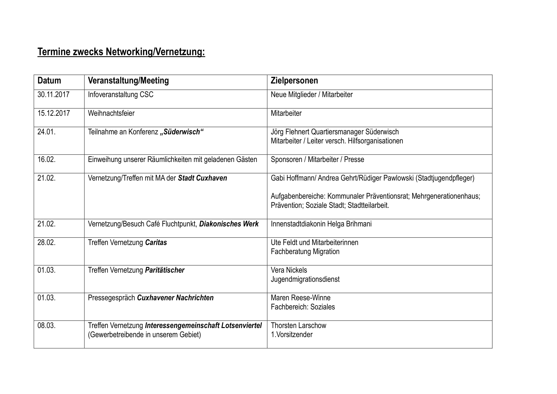 termine networking 1