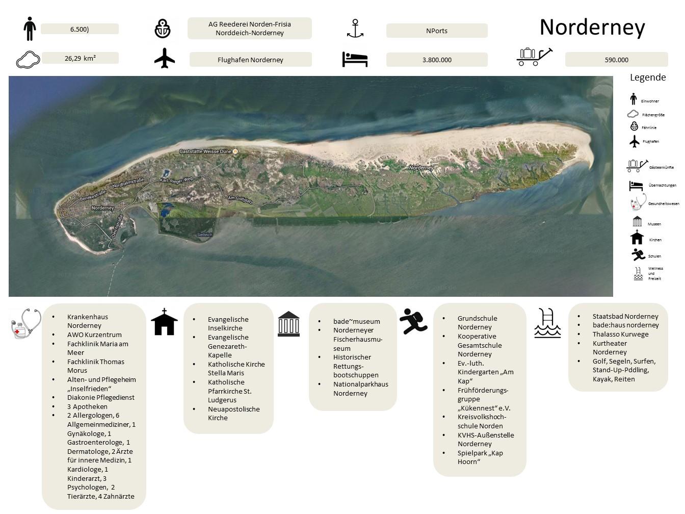 uebersicht norderney