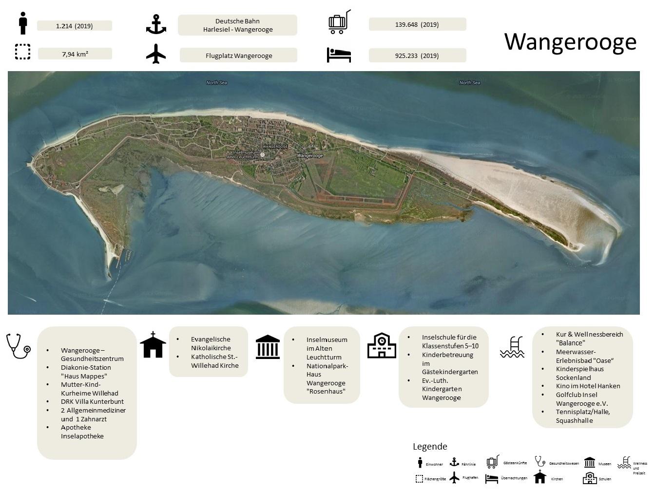wangerooge