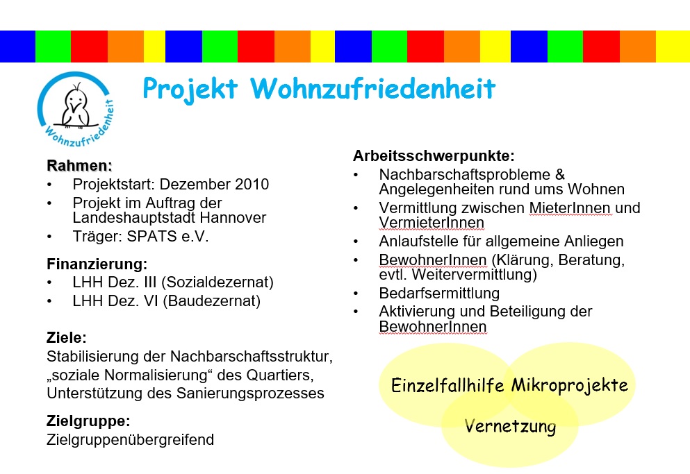 wohnzufriedenheit spats bisherigeskonzeptzielgruppe