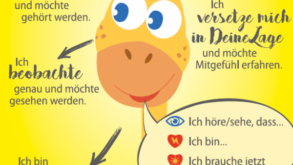 gewaltfreie kommunikation
