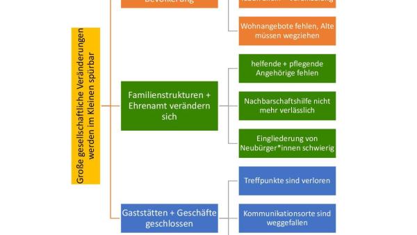 moisburg herausforderung 1 gute nachbarschaft 2025