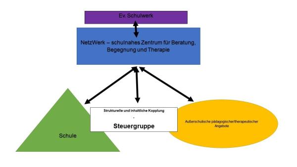 netzwerk schaubild