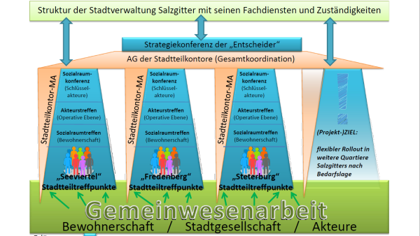 schaubild wiqu