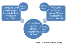 grafik nadi