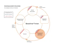 mind map haus der nationen   neumuendener begegnungszentrum