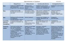netzwerkstruktur im sozialraum