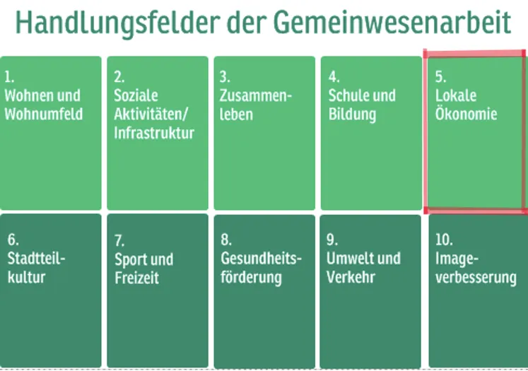 gruene karte handlungsfelder lokoekon