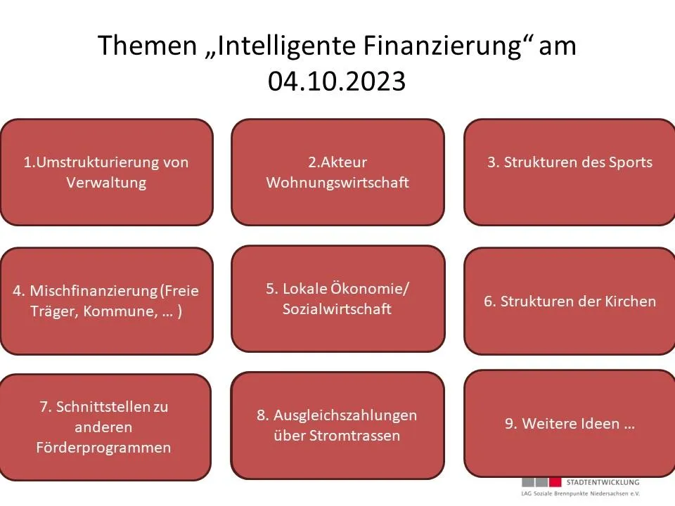 themen intelligente finanzierung